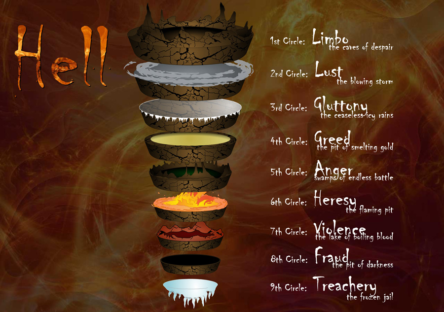 Levels. Oh, of hell… Levels