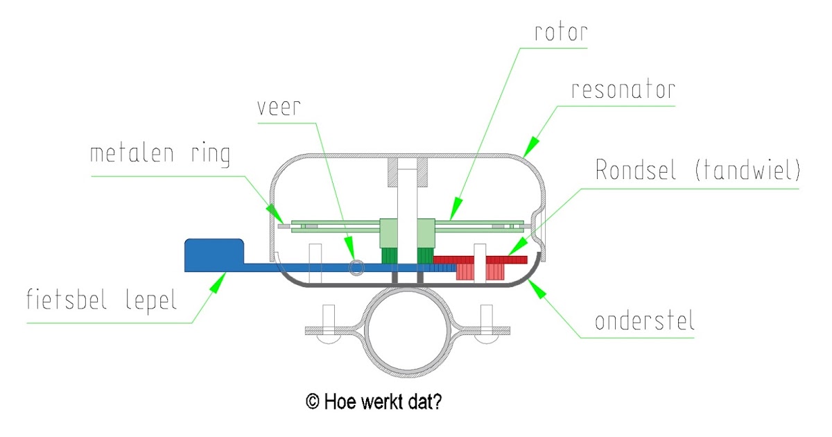 fietsbelhamer