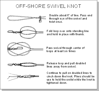 offshore swivel
